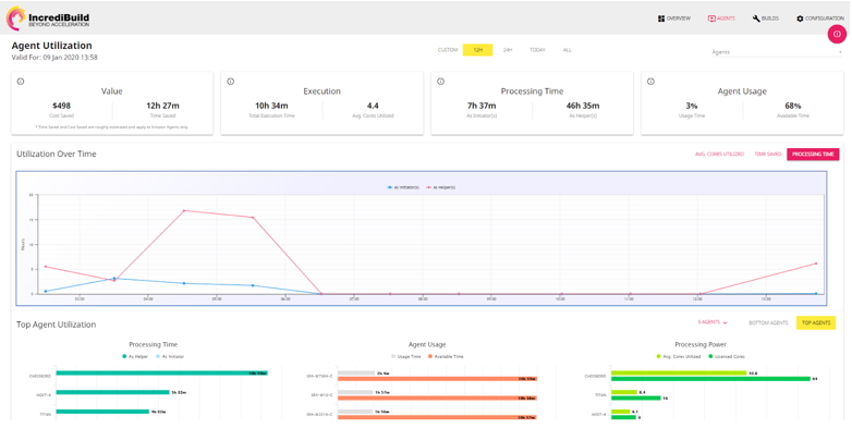 IncrediBuild’s Enterprise dashboard