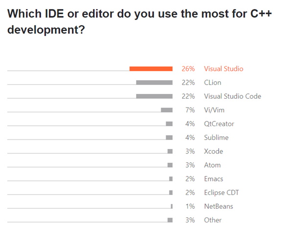 Best C++ IDEs - JetBrains