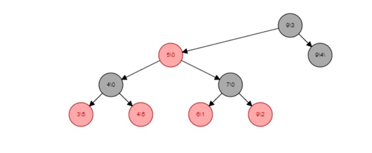 C++ map_2