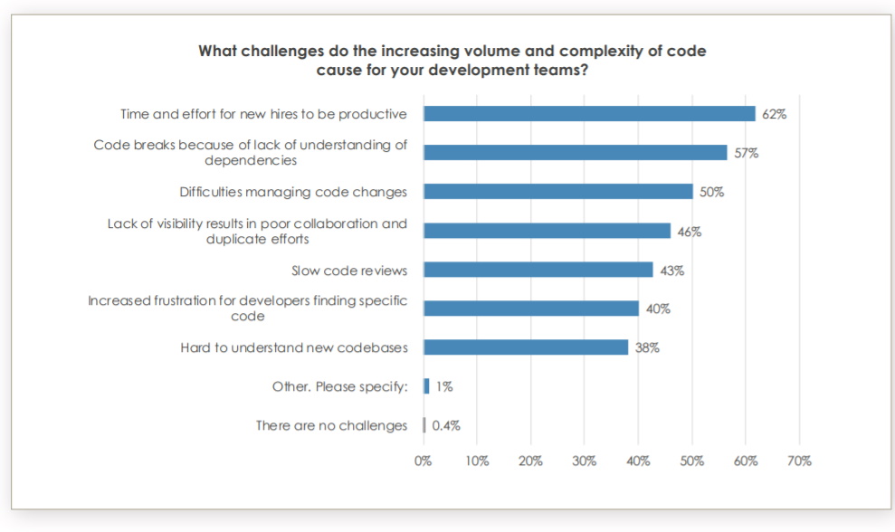 Sourcegraph - Big code challenges