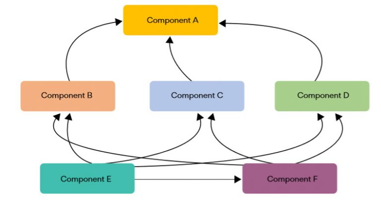 Reduce-c-dependencies_dependencies-chart_Incredibuild
