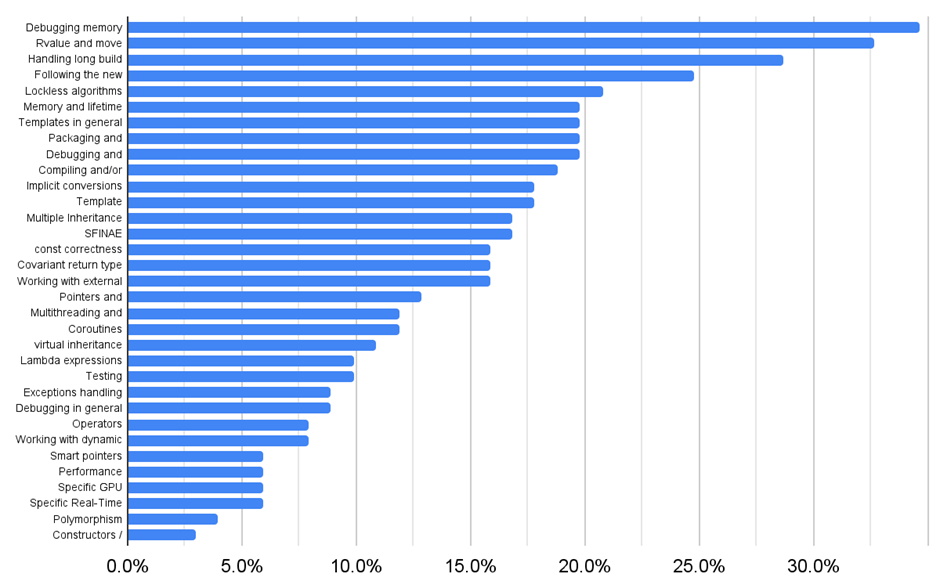 Amirs-survey-entire-sample