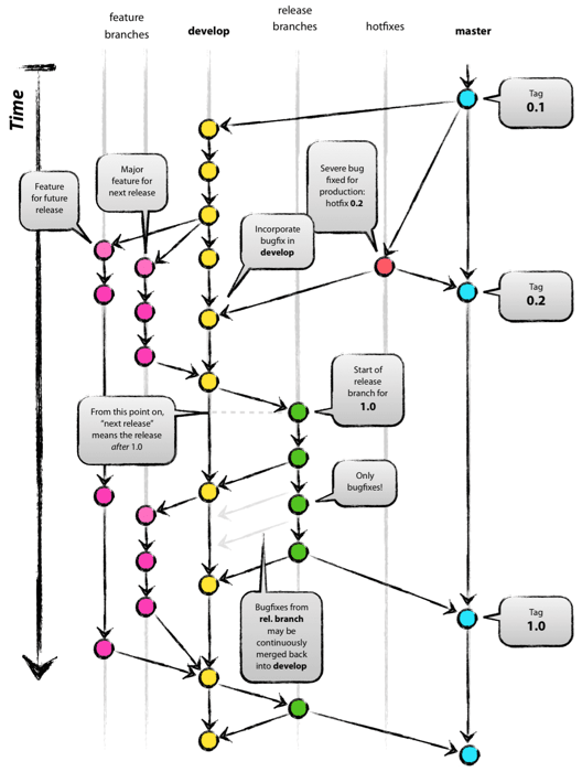 chart-gitlab